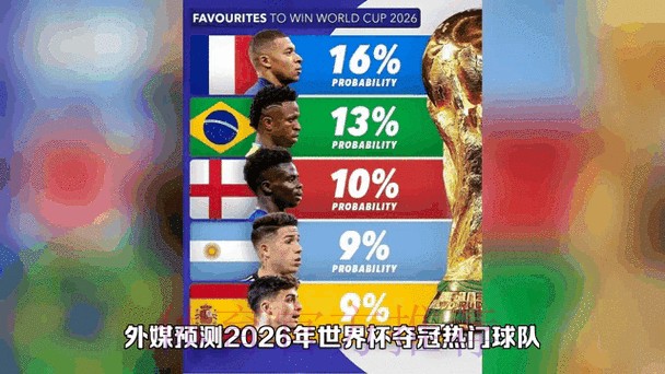 2026世界杯最新比分动态分析